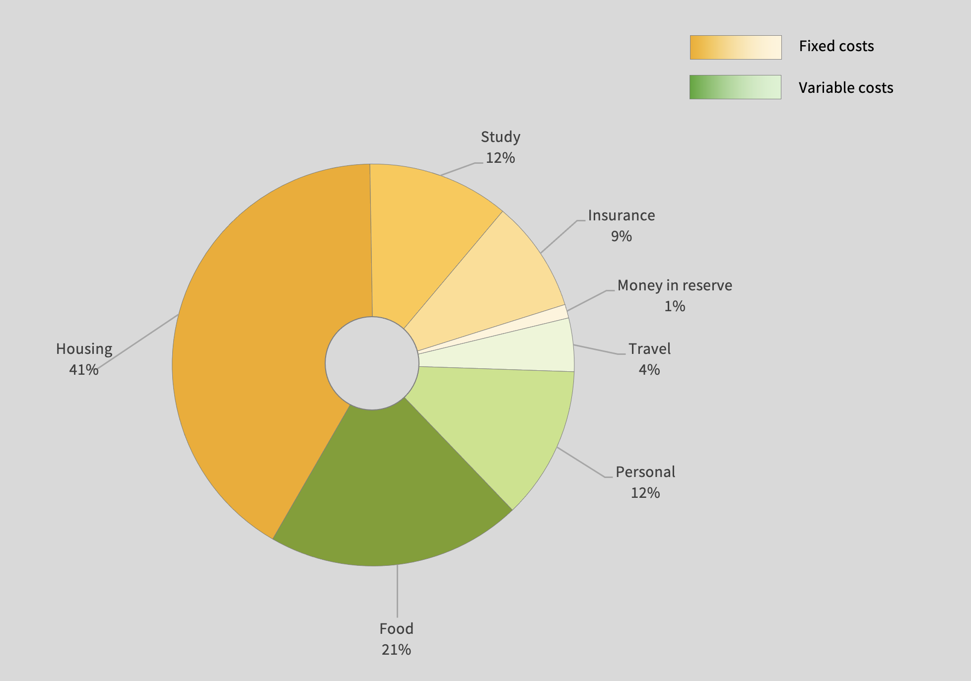 Diragem General estimates